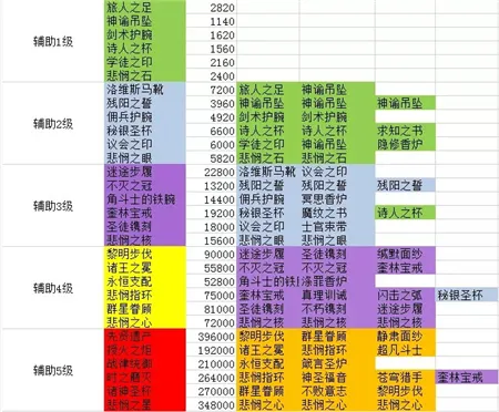 剑与远征团队副本冰魔boss最新打法攻略 新版本团本冰魔怎么打