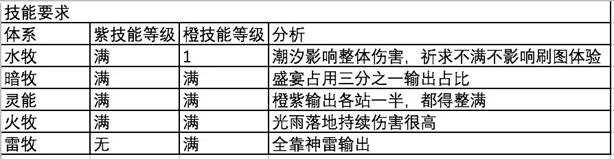 我的勇者资源投入攻略 魂卡及武器属性大全