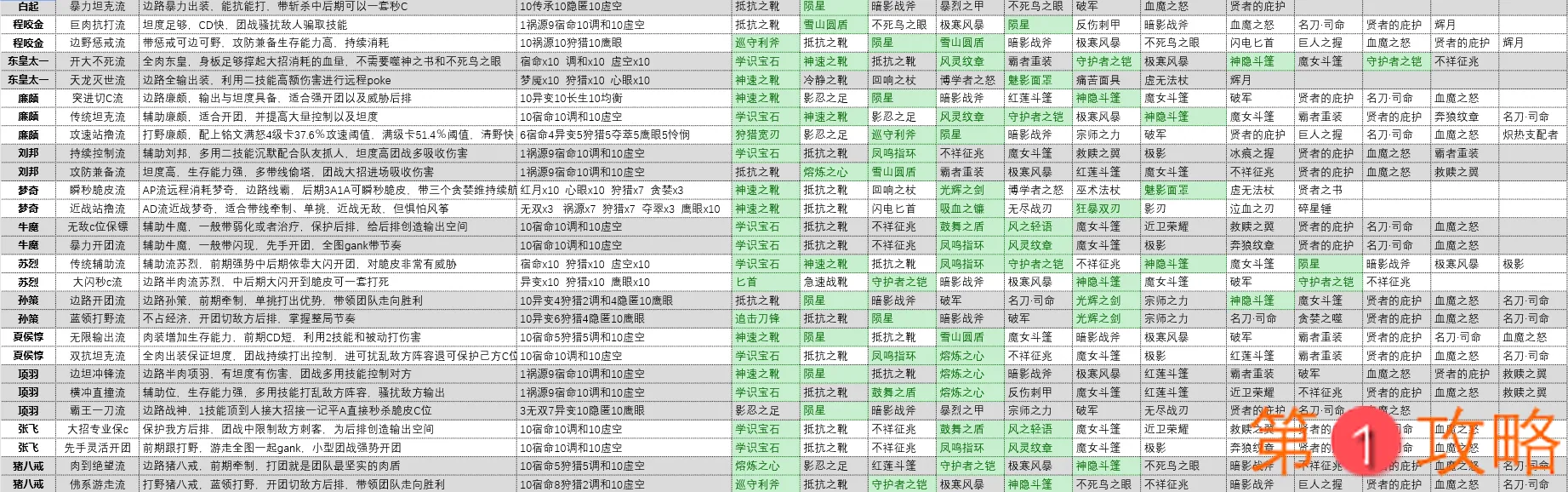 王者荣耀新增套装推荐系统介绍 王者荣耀新增套装推荐有什么好处