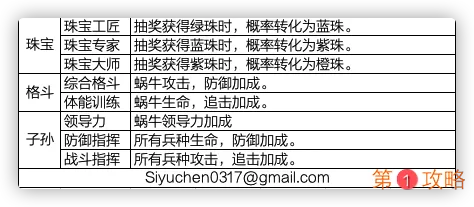 最强蜗牛五围怎么提升 五围提升方法介绍