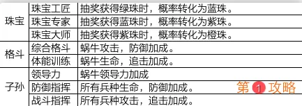 最强蜗牛四维提升方法介绍 最强蜗牛四维如何提升