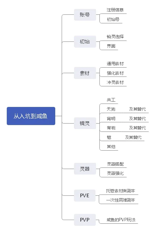 山海镜花零氪党开局指南 0氪党入坑详解