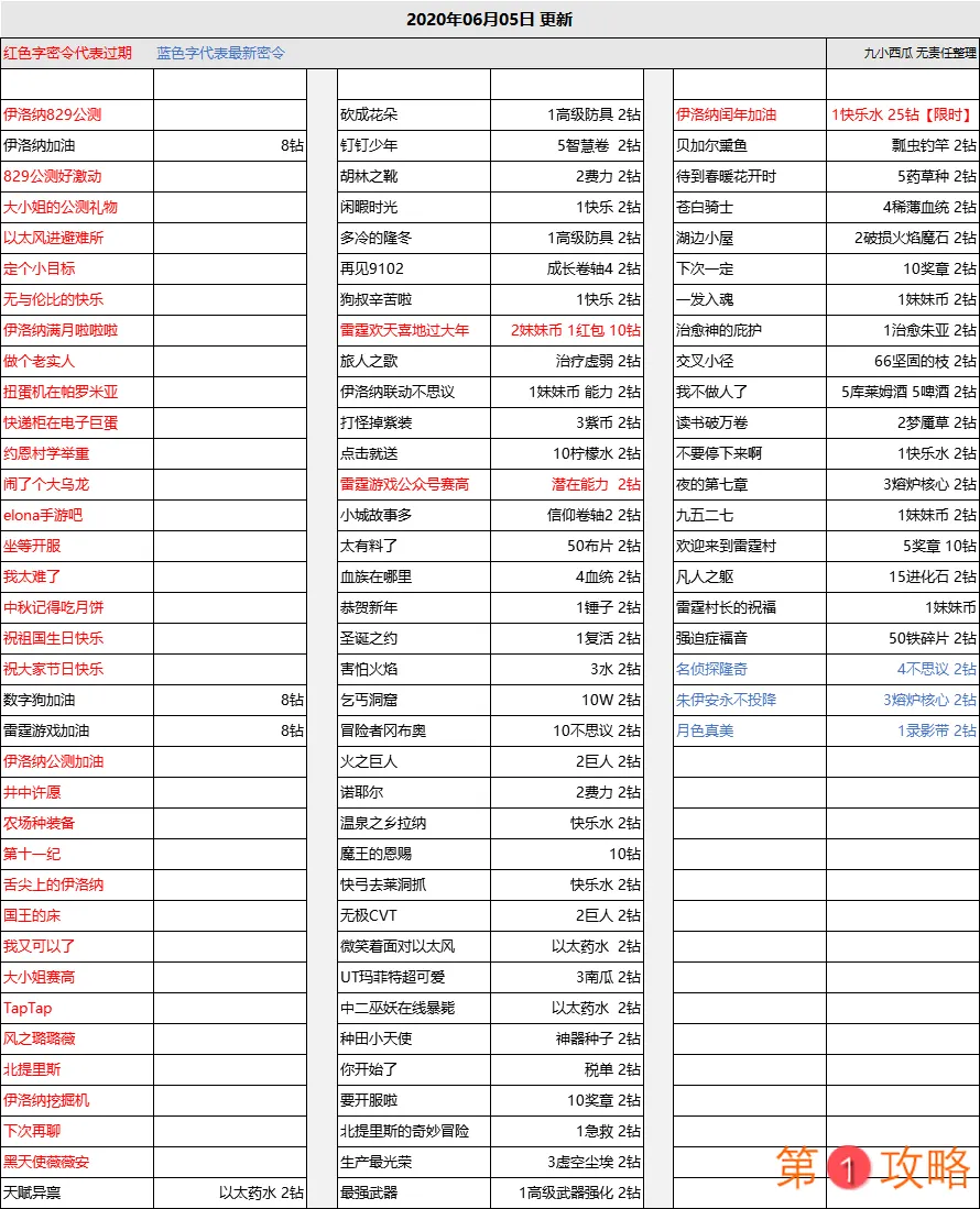 伊洛纳2020最新密令大全 6月密令分