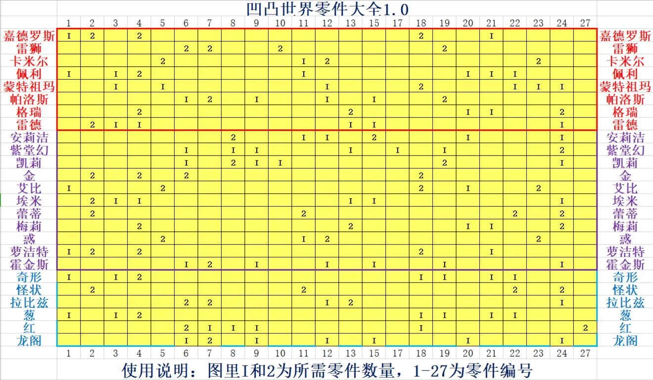 凹凸世界角色零件类型大全 全角色