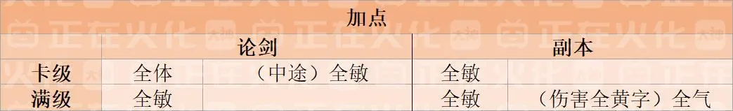 一梦江湖沧海培养攻略 沧海特技及洗练、加点汇总