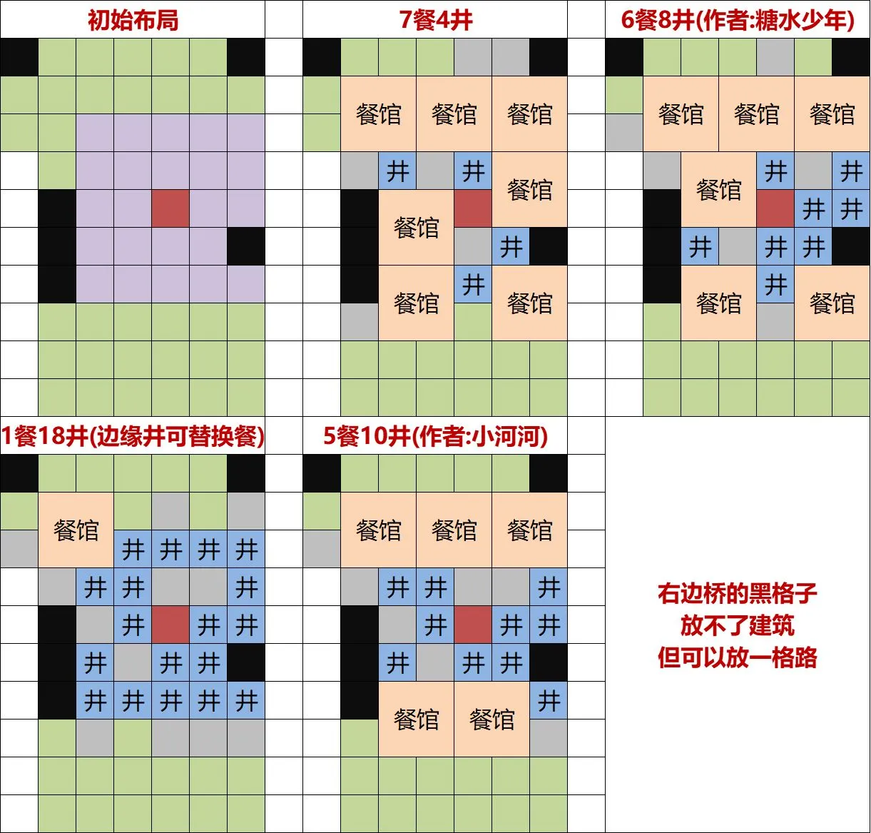 江南百景图灶王爷布局示意图 灶王