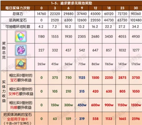 公主连结国服小小甜心活动体力购买