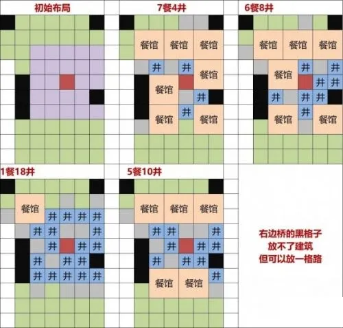 江南百景图灶王爷布局攻略 灶王爷