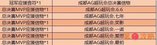 王者荣耀总决赛MVP应援信物怎么获得 王者总决赛MVP应援信物兑换内容一览