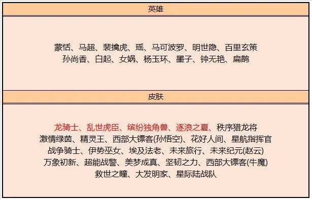 王者荣耀6月9日碎片商店更新介绍 6月9日碎片商店更新公告