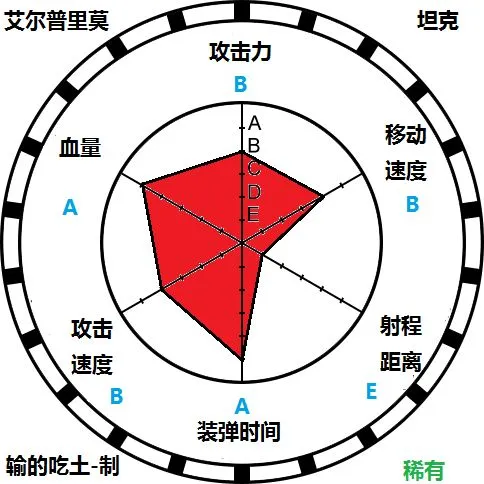 荒野乱斗拳王攻略大全 拳王操作、