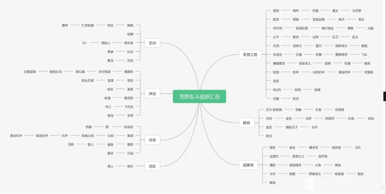 荒野乱斗皮肤图鉴大全 皮肤一览表