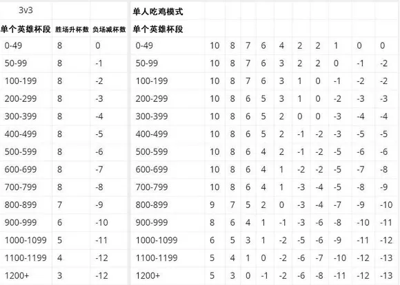 荒野乱斗段位顺序一览 段位排列介绍