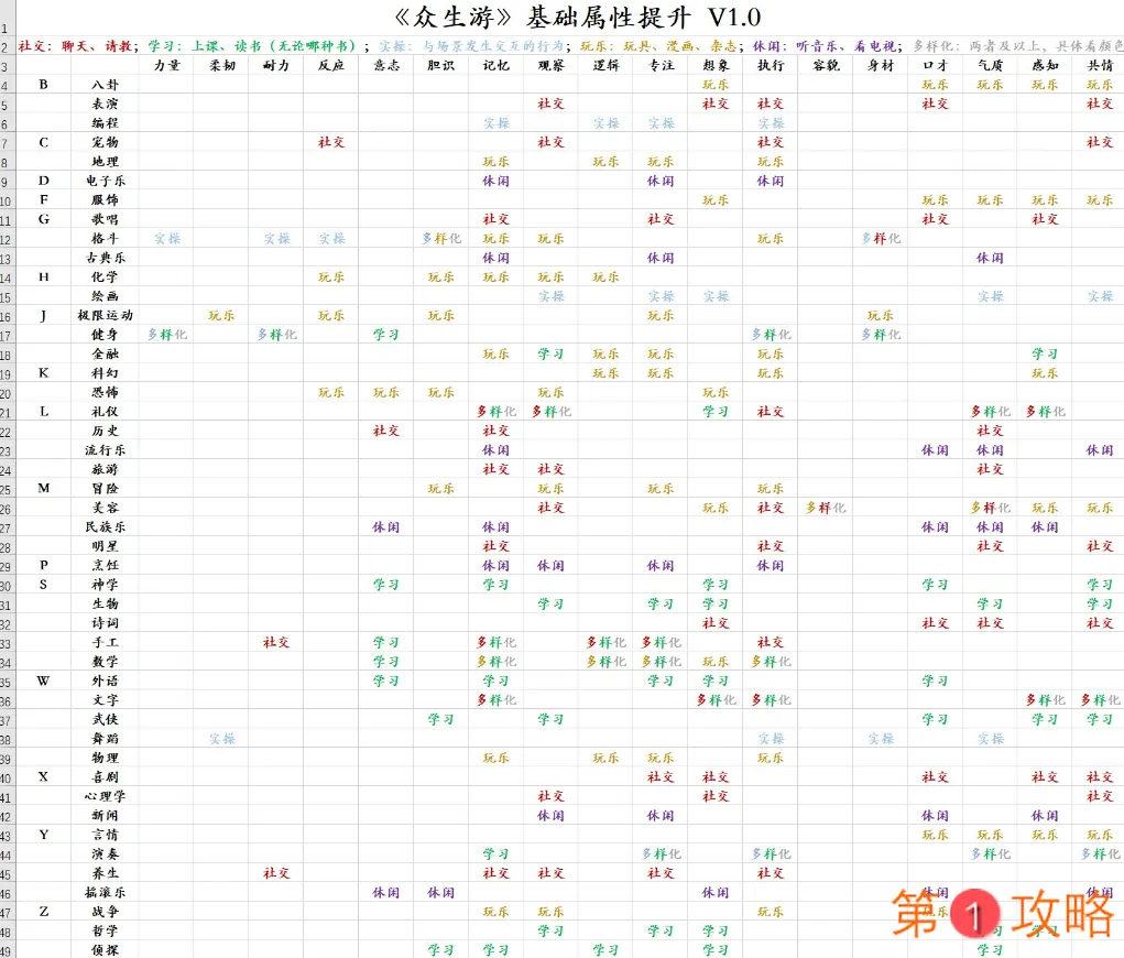 众生游基础属性提升攻略 基础属性