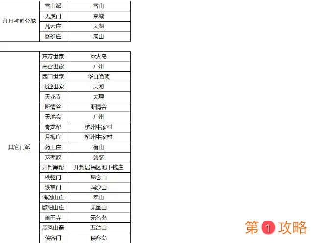 我的侠客门派位置及特色大全 各门派位置及武功绝学汇总