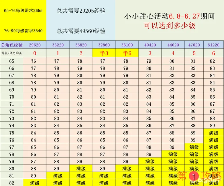 公主连结小小甜心活动懒人攻略 小小甜心活动奖励计算分析