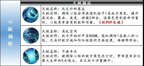 航海王燃烧意志新世界罗天赋大全 新世界罗天赋效果汇总