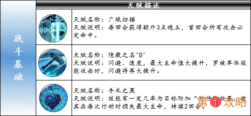 航海王燃烧意志新世界罗天赋大全 新世界罗天赋效果汇总