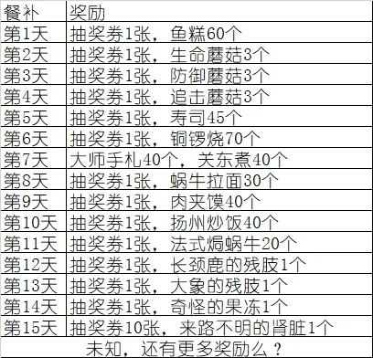 最强蜗牛文明大爆炸怎么玩 文明大爆炸玩法攻略