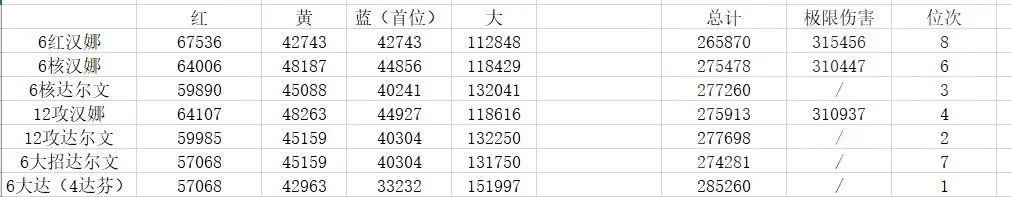 战双帕弥什冰露意识共鸣推荐 鸦羽意识共鸣选择指南