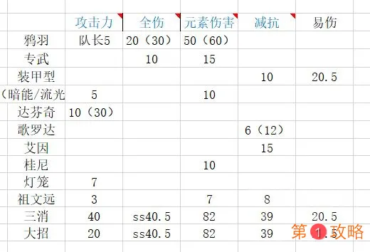 战双帕弥什冰露意识伤害计算 冰露最高伤害意识一览