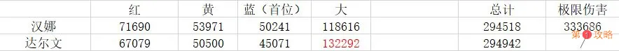 战双帕弥什冰露意识伤害计算 冰露最高伤害意识一览