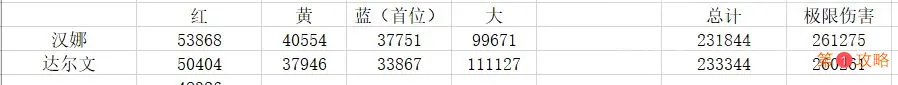 战双帕弥什冰露意识伤害计算 冰露最高伤害意识一览