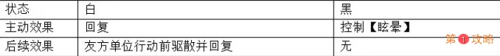 山海镜花金乌三曜怎么样 山海镜花金乌三曜技能强度分析