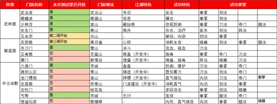 我的侠客门派位置汇总 全门派位置