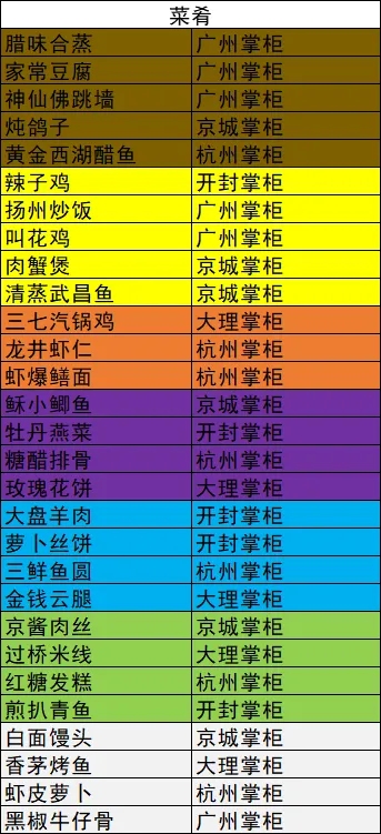 我的侠客各类材料总汇 全材料获取地点一览