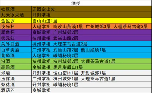 我的侠客各类材料总汇 全材料获取地点一览