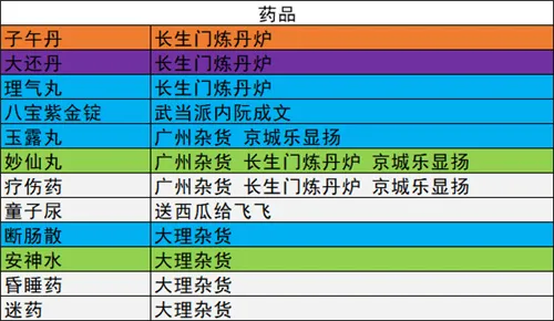 我的侠客各类材料总汇 全材料获取地点一览