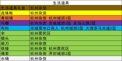 我的侠客各类材料总汇 全材料获取地点一览