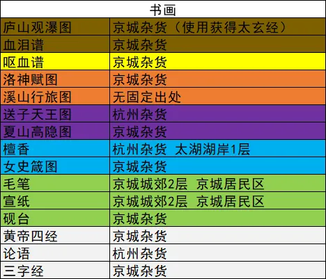 我的侠客各类材料总汇 全材料获取地点一览