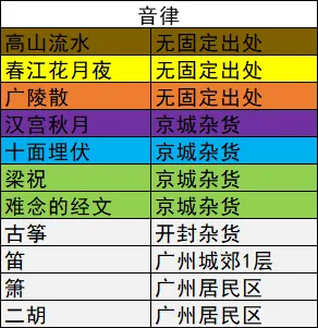 我的侠客各类材料总汇 全材料获取地点一览