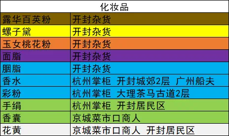 我的侠客各类材料总汇 全材料获取地点一览