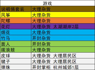 我的侠客各类材料总汇 全材料获取地点一览