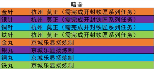 我的侠客各类材料总汇 全材料获取地点一览