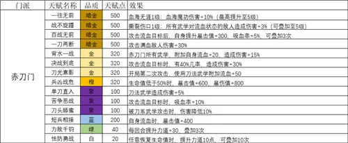 我的侠客全门派天赋效果一览 各类门派天赋汇总