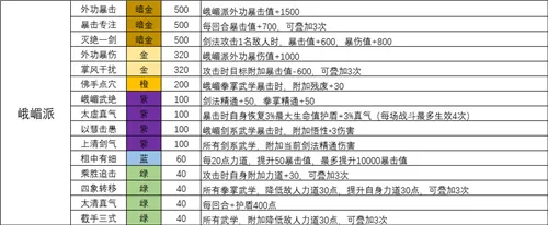 我的侠客全门派天赋效果一览 各类门派天赋汇总