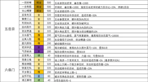 我的侠客全门派天赋效果一览 各类门派天赋汇总