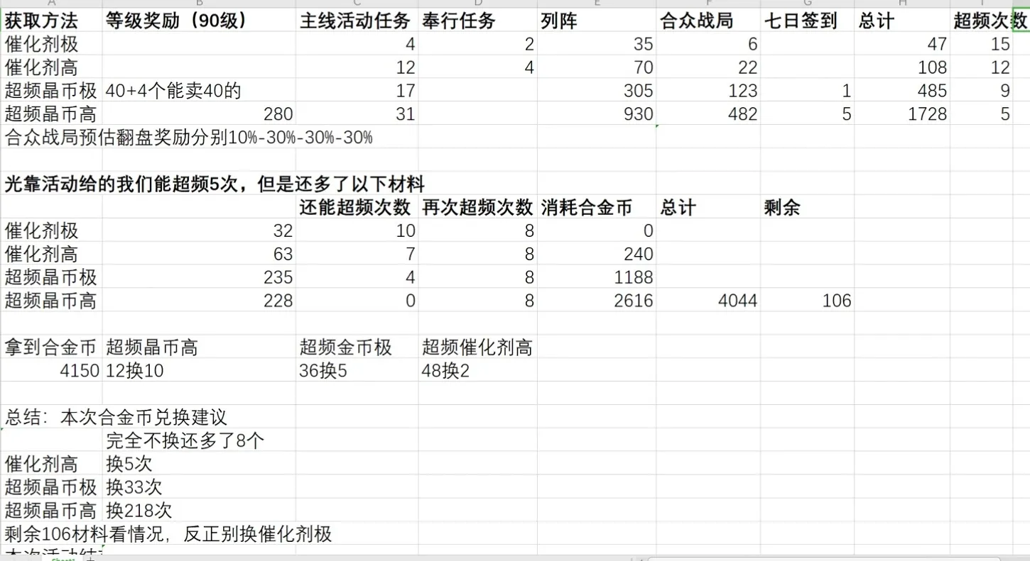 战双帕弥什钛合金币兑换推荐 钛合