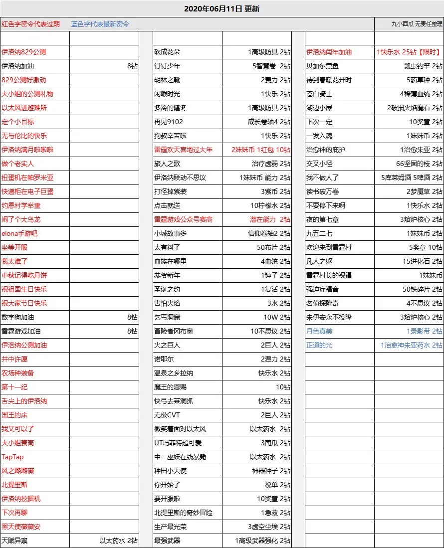 伊洛纳2020最新密令大全 2020年6月