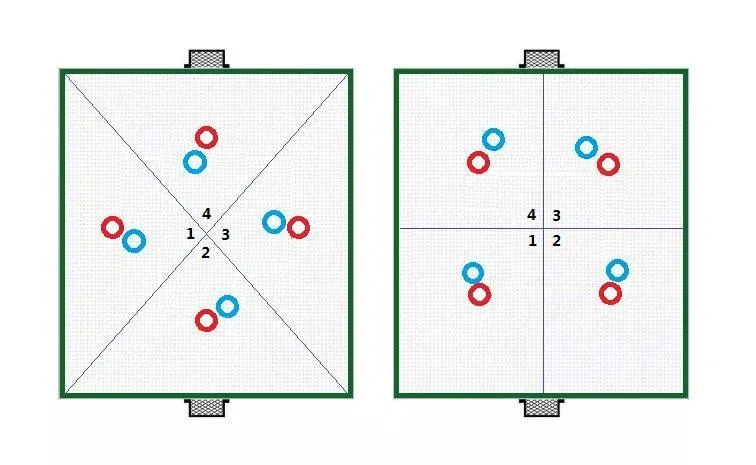 街头足球防守阵型推荐 最强防守阵型分享