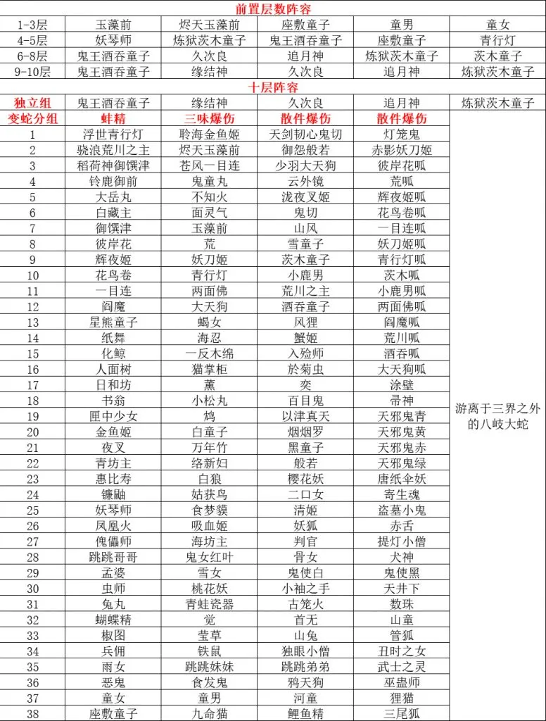 阴阳师镰鼬百战攻略大全 镰鼬百战打法技巧详解