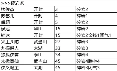 我的侠客冒险天赋汇总 我的侠客冒