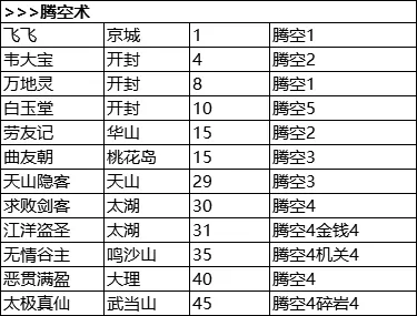 我的侠客冒险天赋汇总 我的侠客冒险天赋一览