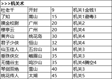 我的侠客冒险天赋汇总 我的侠客冒险天赋一览