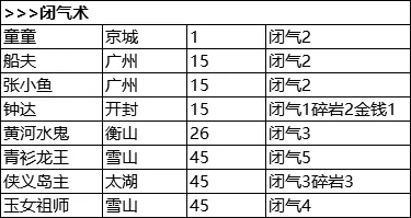 我的侠客冒险天赋汇总 我的侠客冒险天赋一览