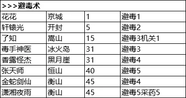 我的侠客冒险天赋汇总 我的侠客冒险天赋一览